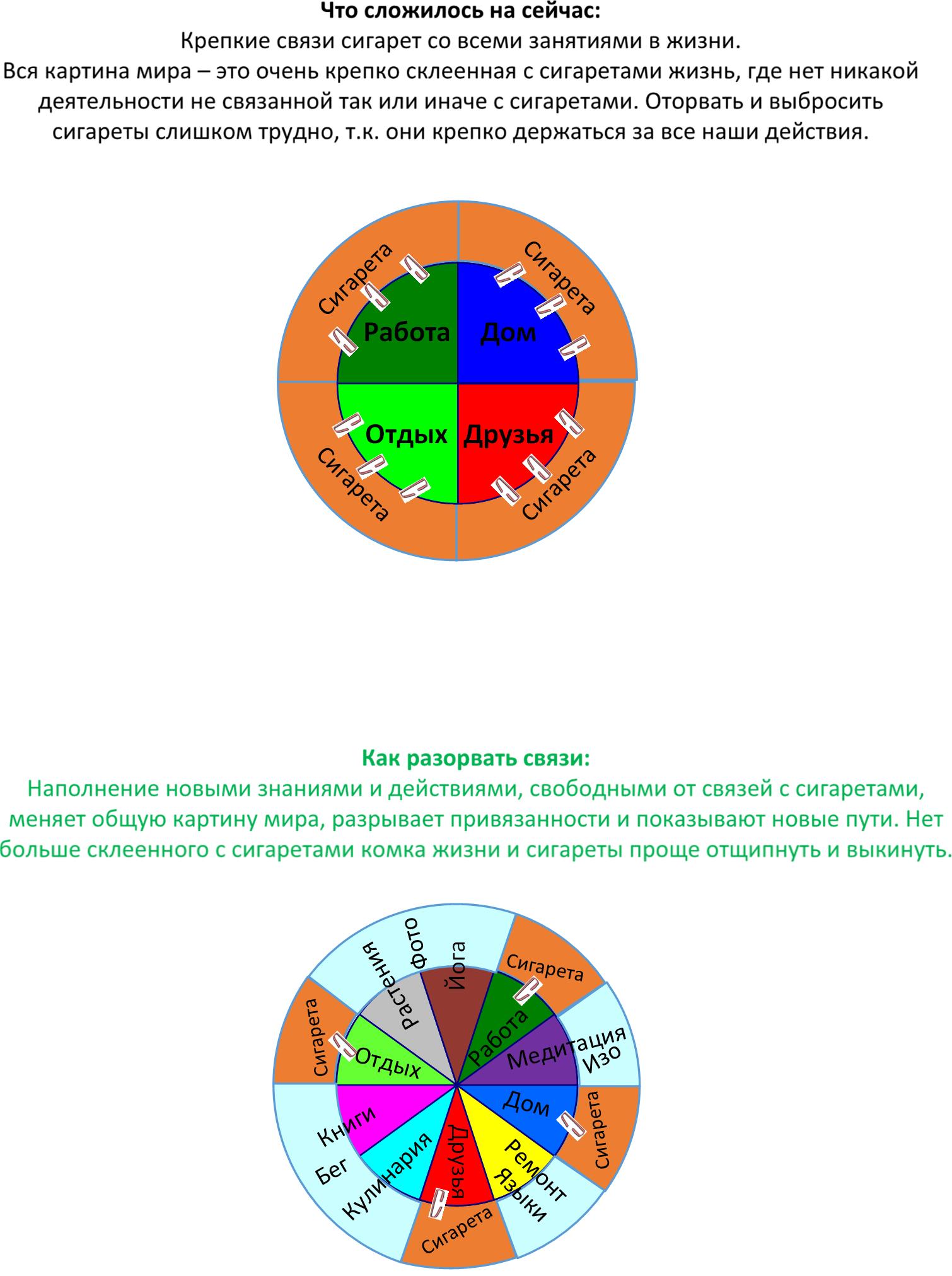 Диаграмма связей сигареты и деятельностей.jpg