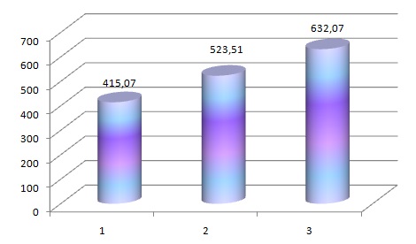 Динамика пробега за 3 недели.jpg