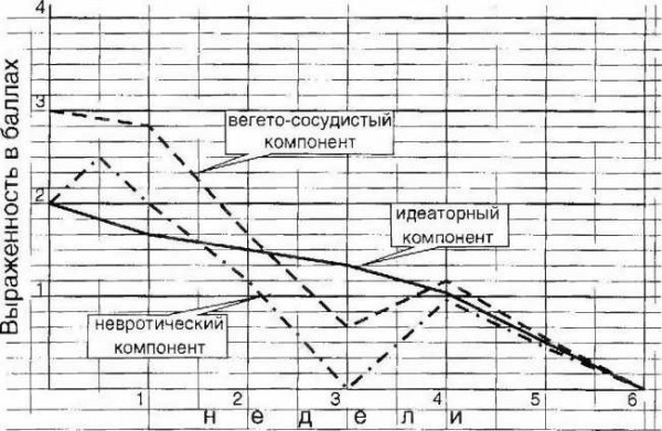 Диссоциированная форма .jpg