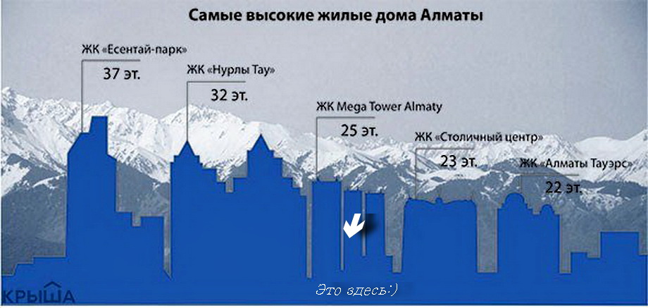 doma almaty 1425276387_samaldelyuks.jpg