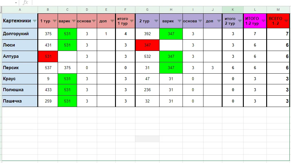 Джоли и Дурак.png