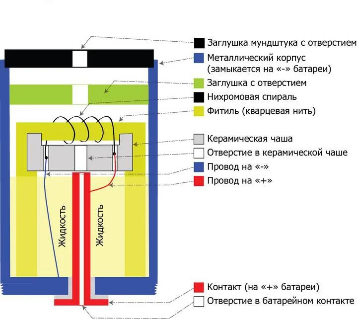 e-cig-03-cartomizer-shema.webp