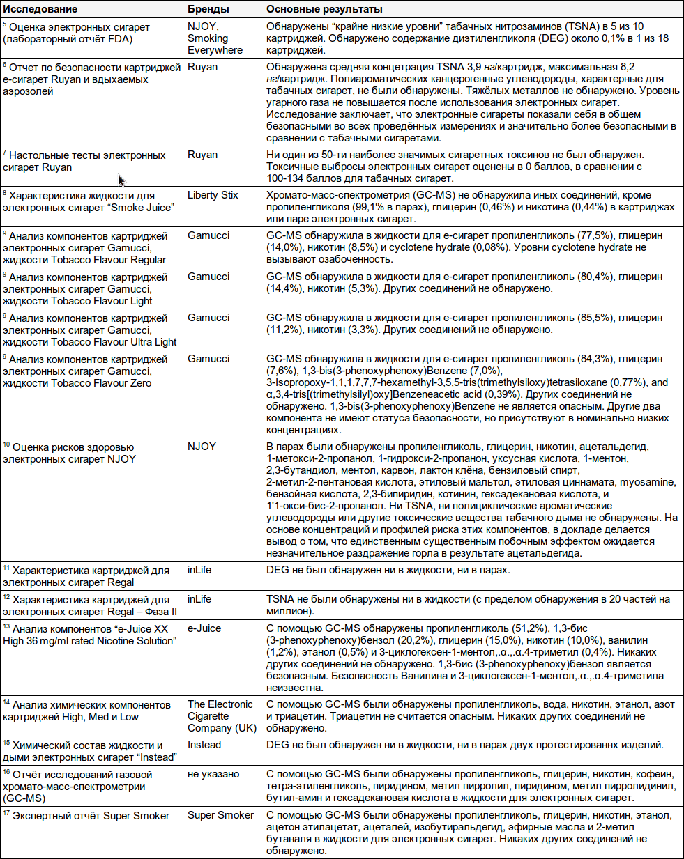 ecig-table1.png