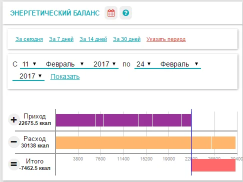 эб по дням.webp