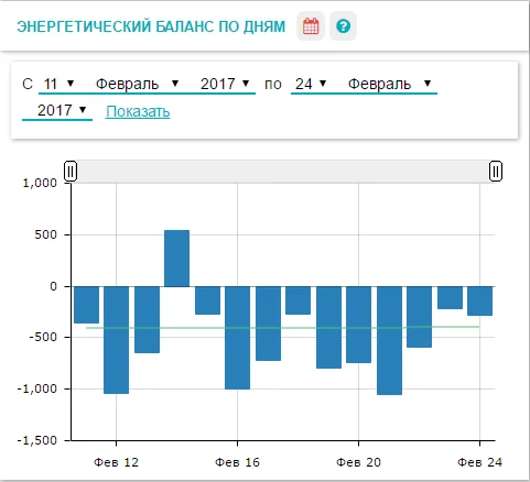 эб по дням1.webp