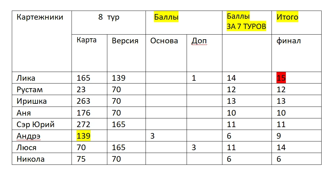 финал 2 тур.webp