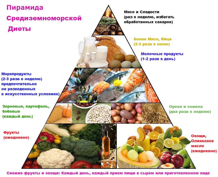 food-pyramid1original1234.jpg