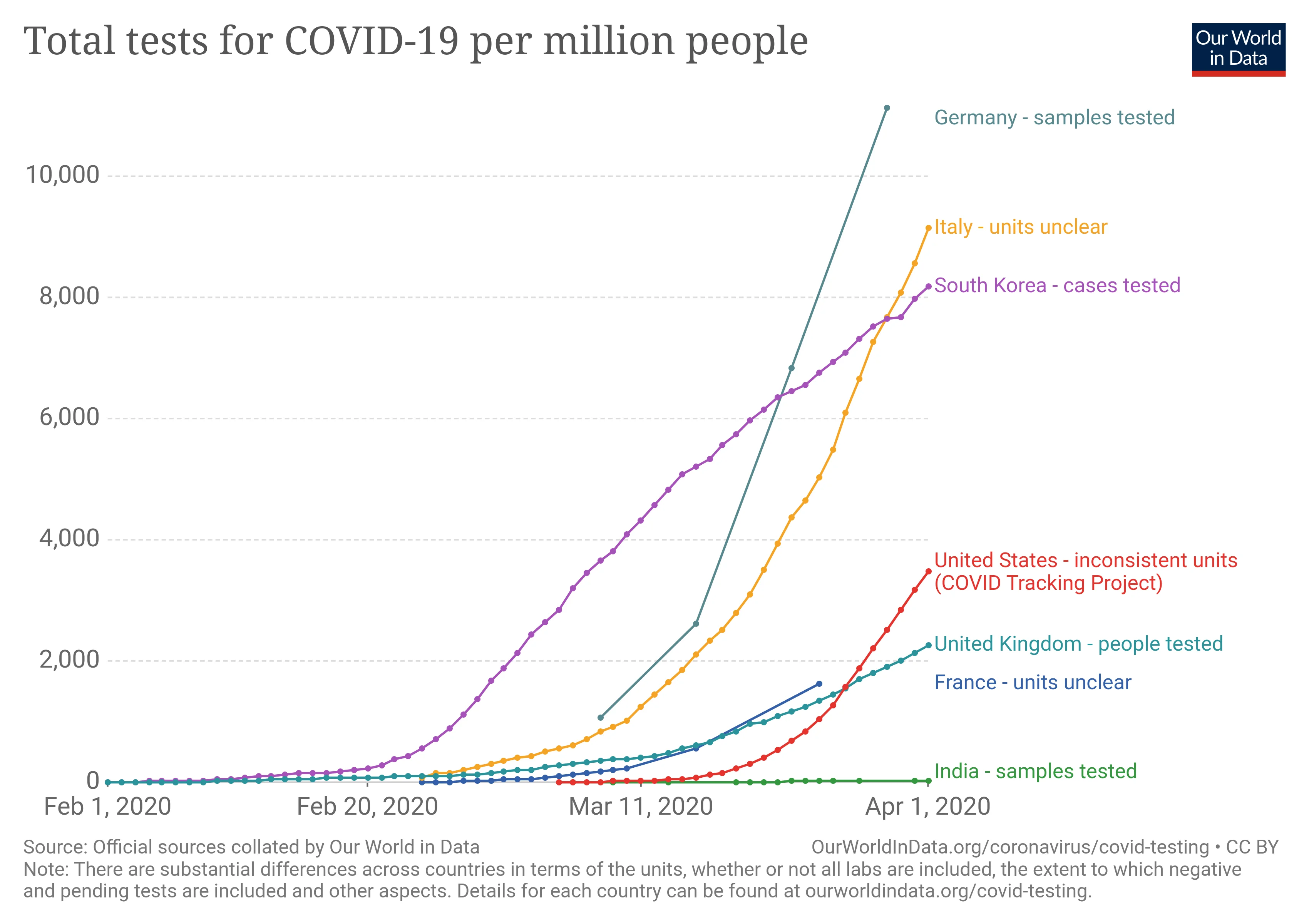 full-list-cumulative-total-tests-per-million (1).webp