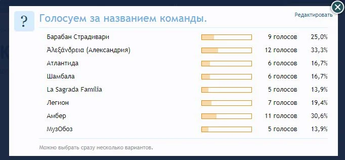 Голосование 29_4 1 тур.webp