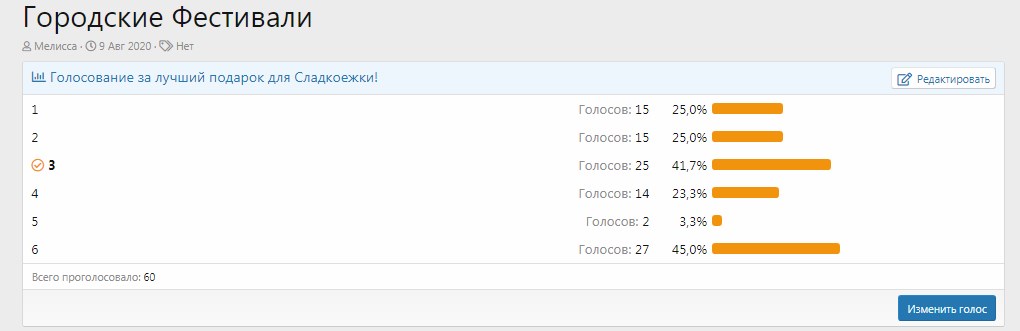 голосование Сладкоежи.jpg
