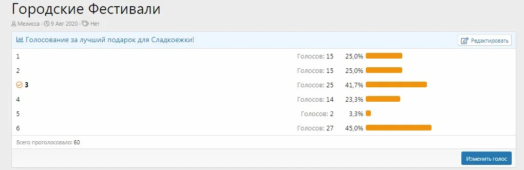 голосование Сладкоежи.webp