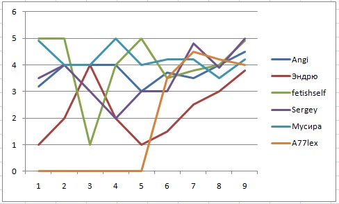 График 1 часть 2 м-ца.jpg