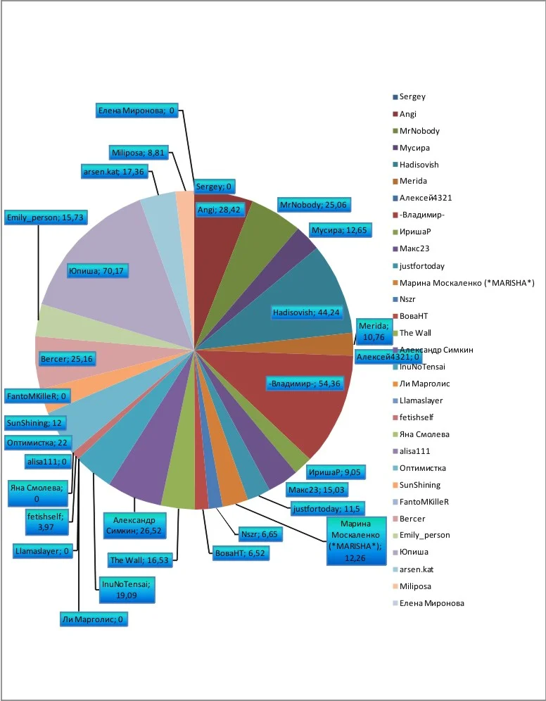 График 1 неделя.webp