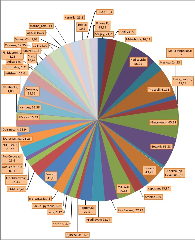 График 1 неделя.webp