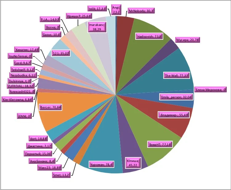 График 10 неделя_90.webp График 10 неделя_90.webp