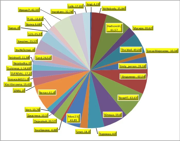 График 11 неделя_90.webp