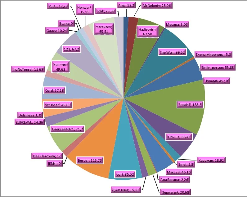 График 12-13 неделя_90_.webp
