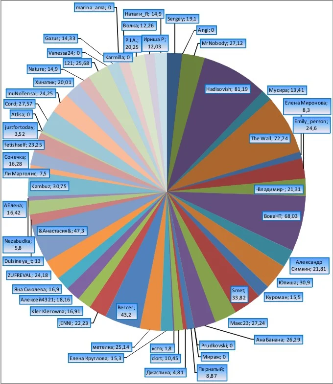 График 2 неделя_90.webp