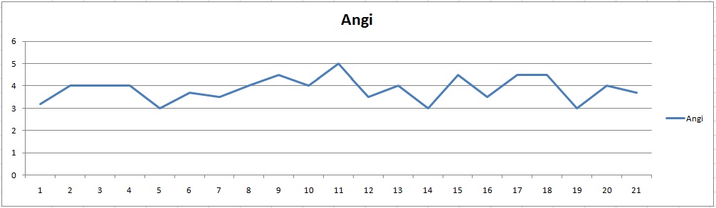 График 2й месяц Анжи.jpg