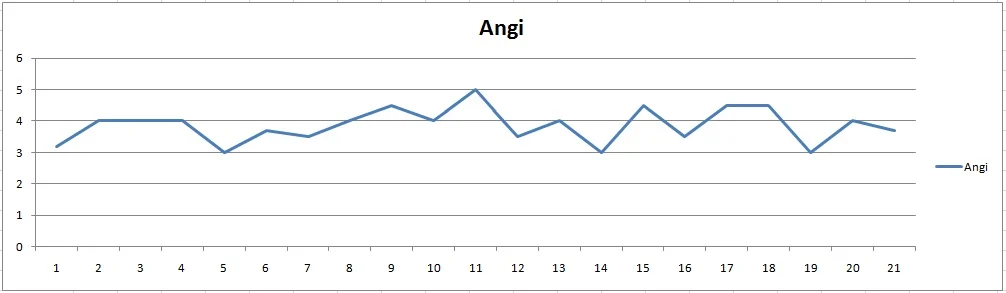График 2й месяц Анжи.webp