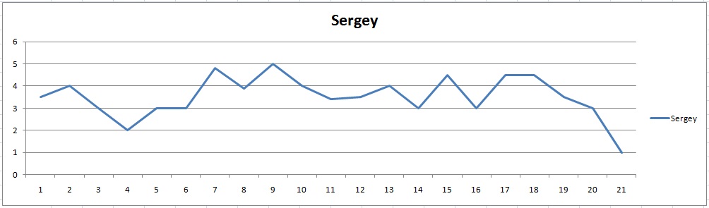 График 2й месяц Сергей.jpg