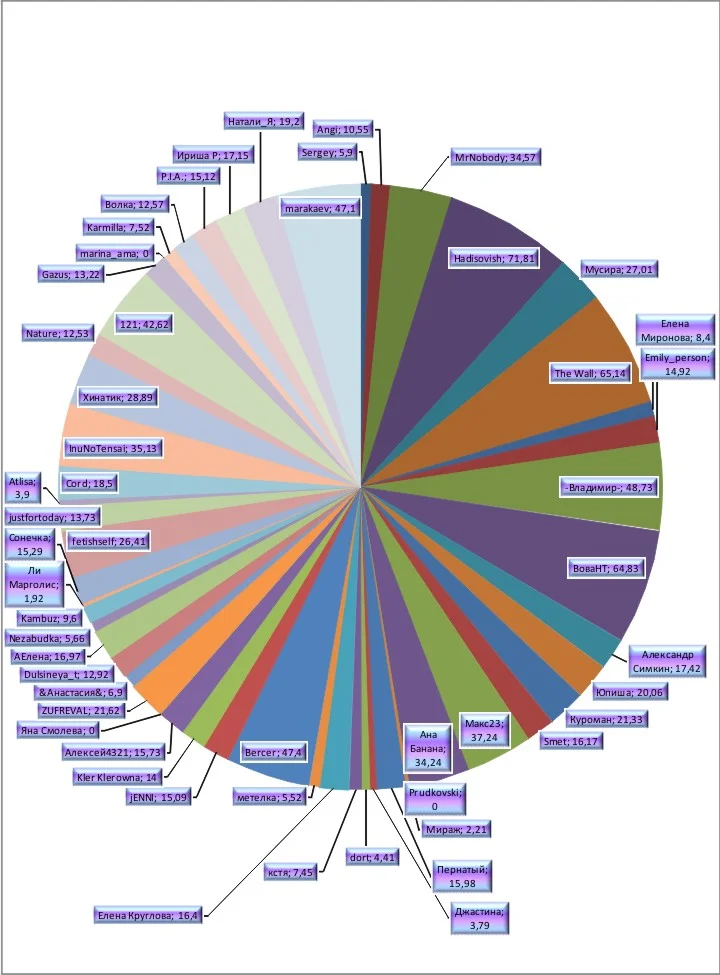 График 3 неделя.webp