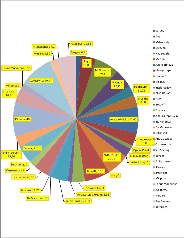 График 4 неделя_100.webp