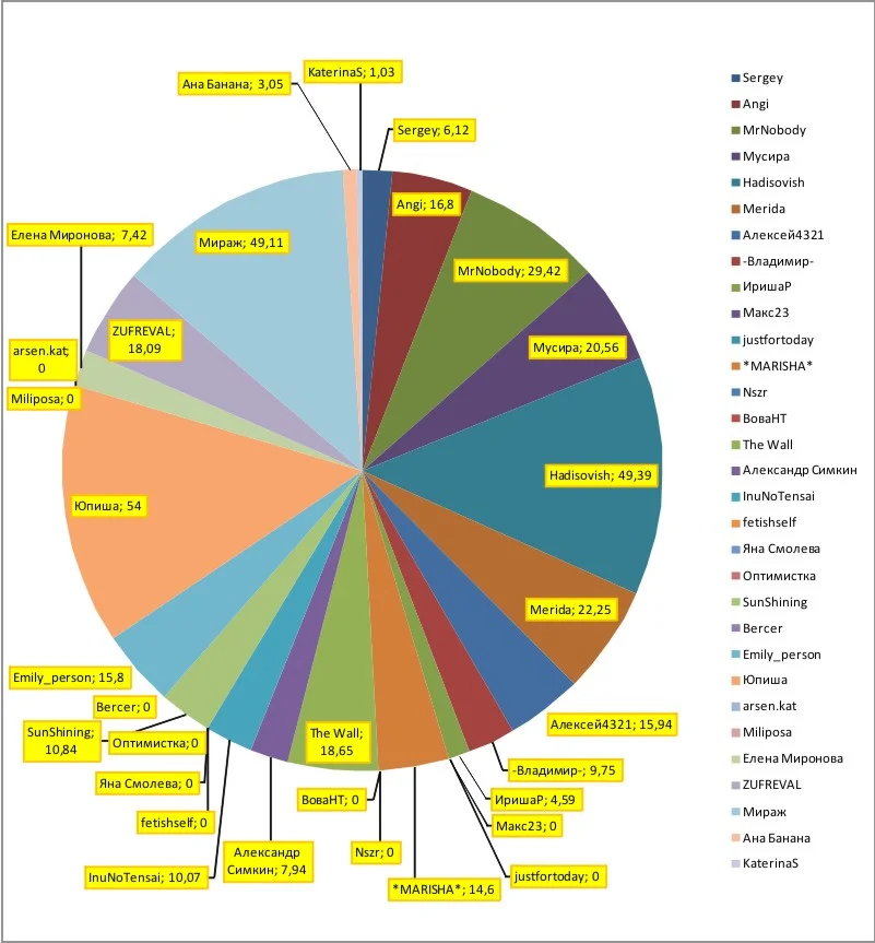 График 5 неделя.webp