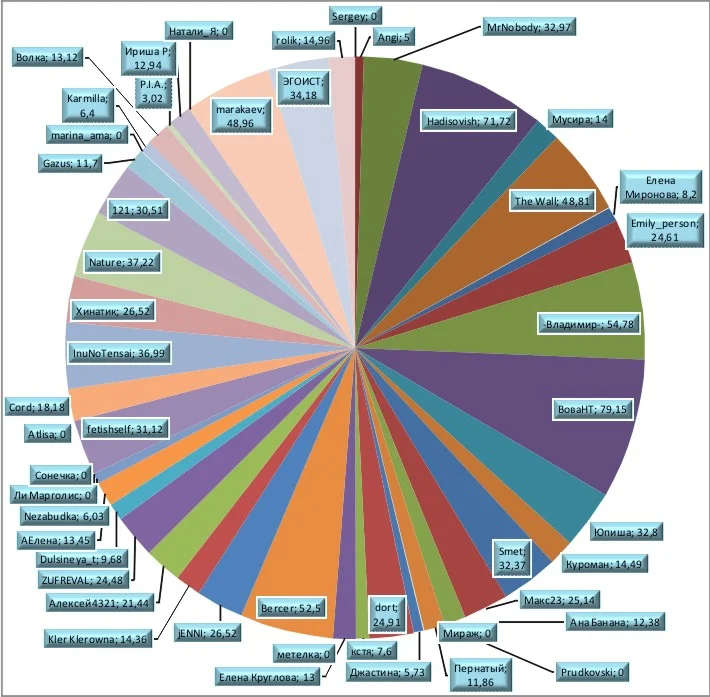 График 5 неделя_90.webp