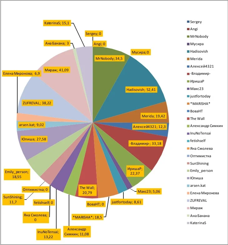 График 6 неделя.webp