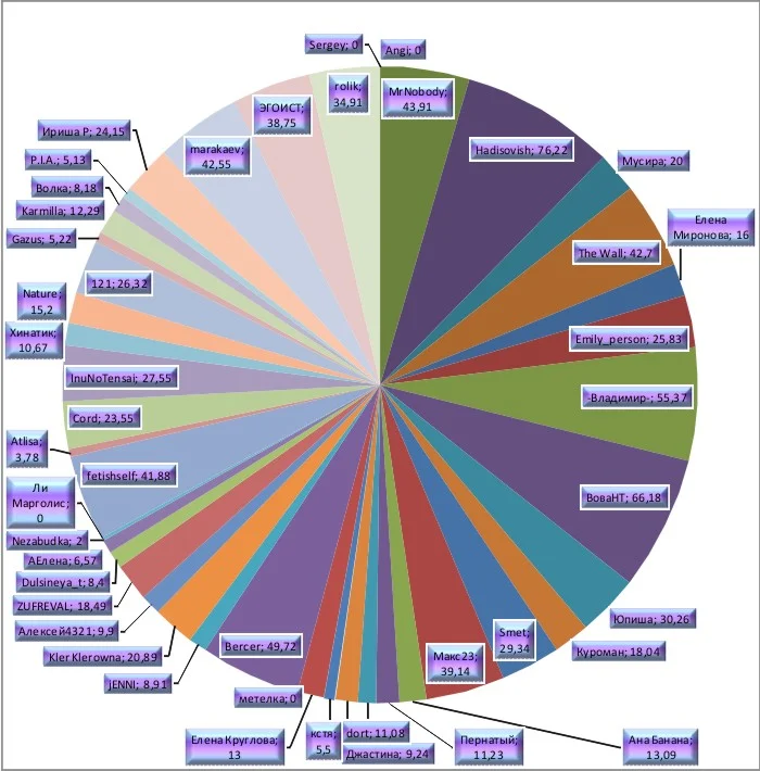 График 6 неделя.webp