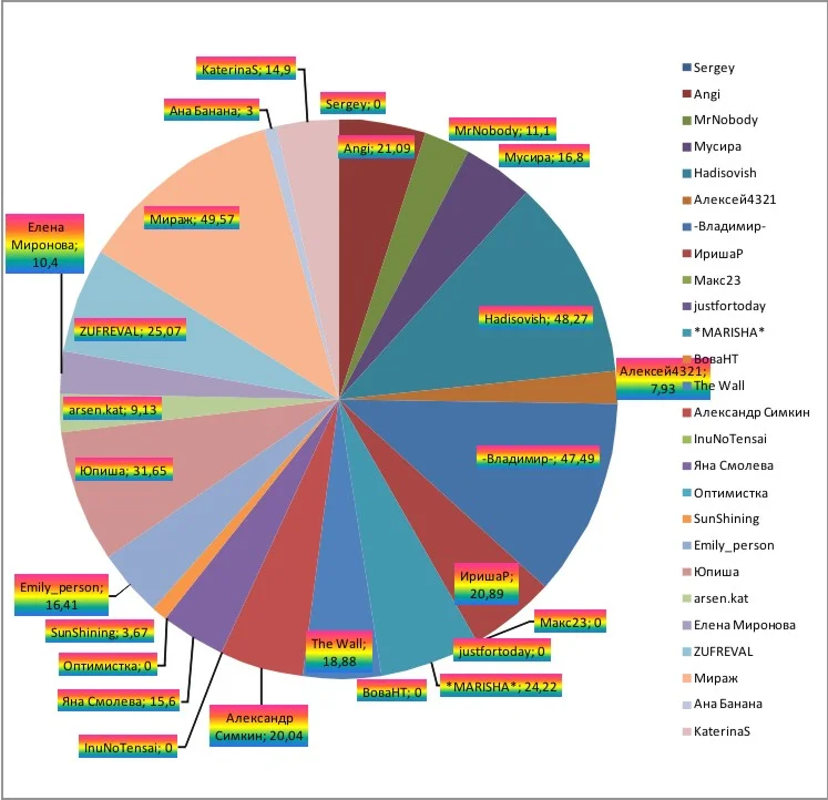 График 7 неделя.webp