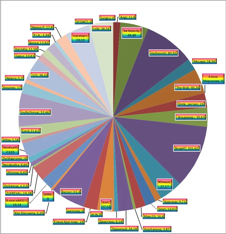 График 7 неделя.webp