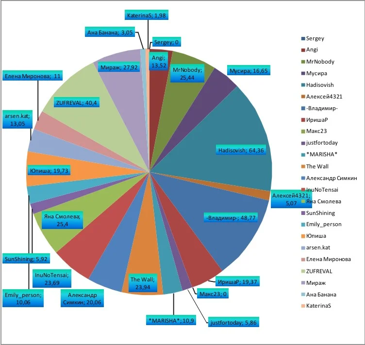 График 8 неделя.webp