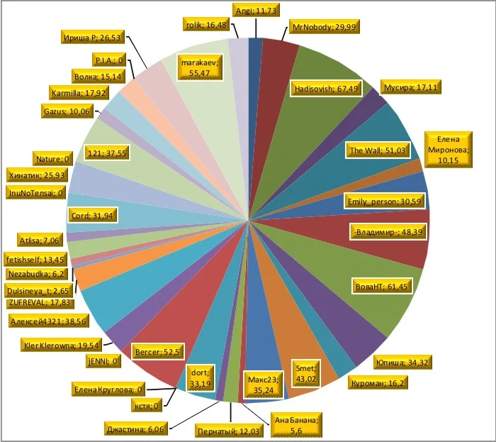 График 8 неделя_100.webp