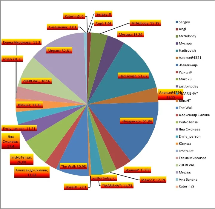График 9 неделя.webp