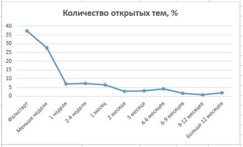 График без накопления.webp