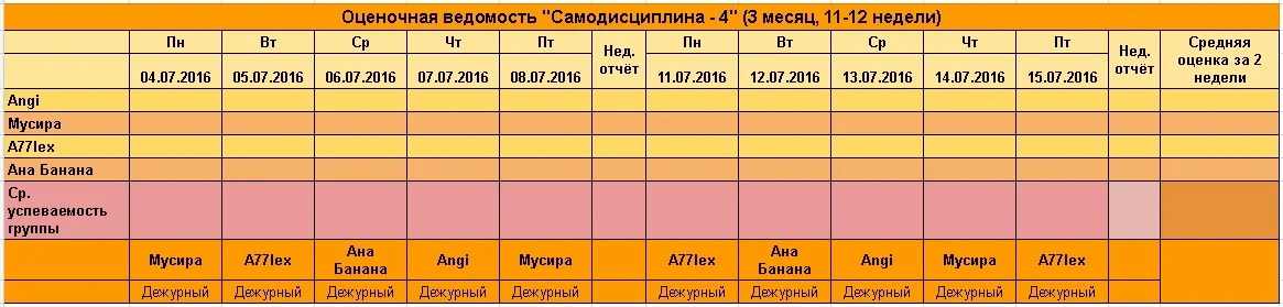 График дежурств 11-12 недели.webp