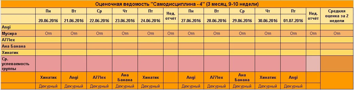 График дежурств 9-10 недели.webp