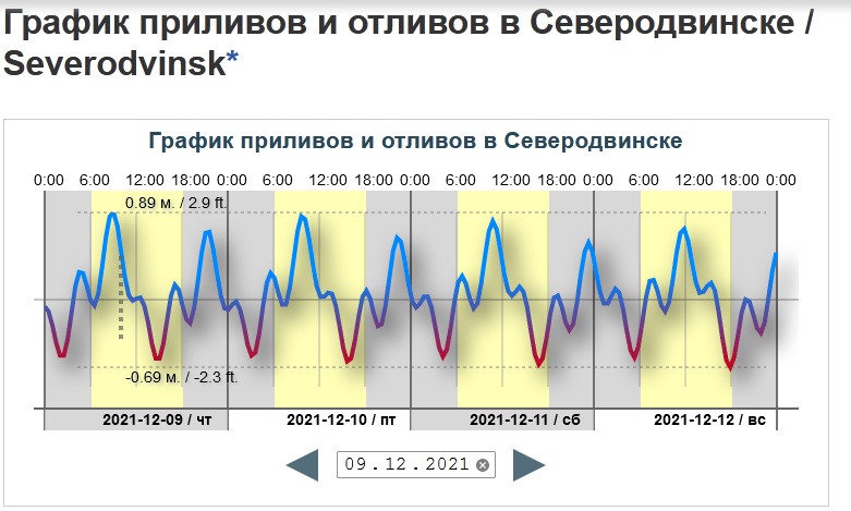 График приливов.jpg