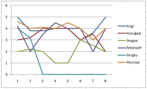 График успеваемости 2 часть.webp