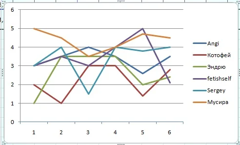 График успеваемости за 1 неделю.webp