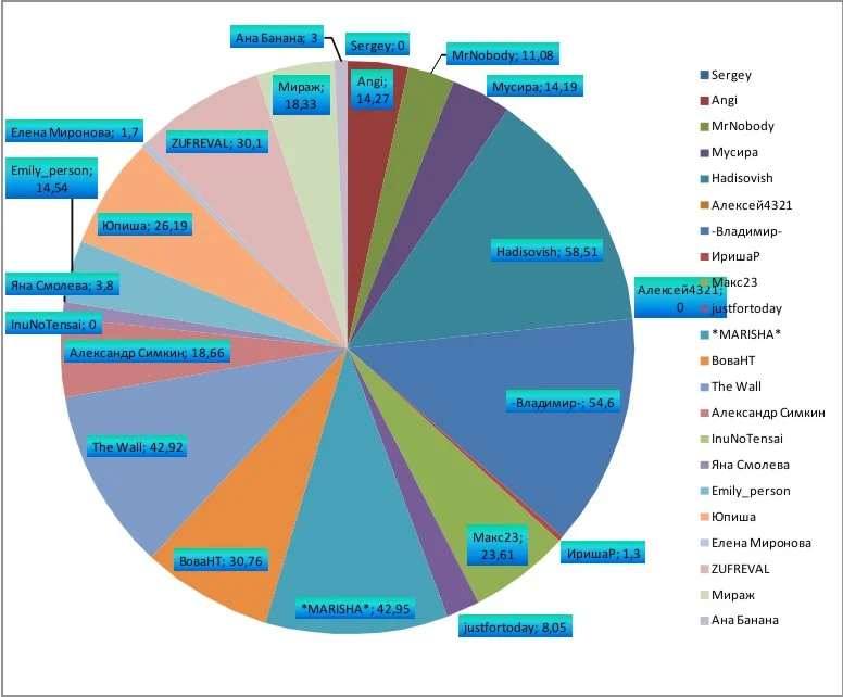График10 неделя.webp