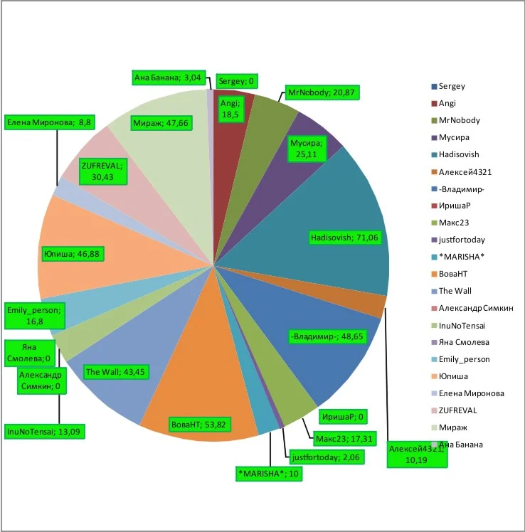 График11 неделя.webp