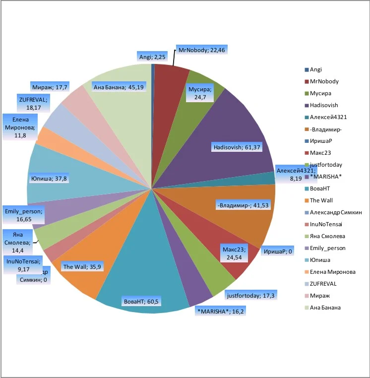 График12 неделя.webp