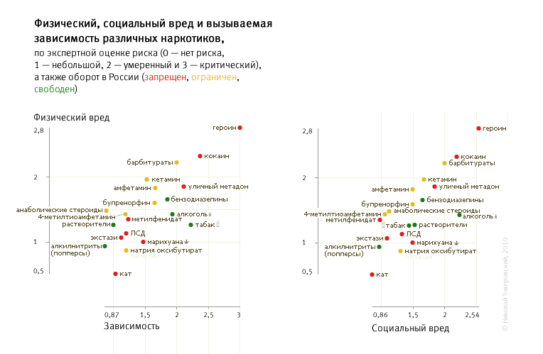 графики видов.jpg