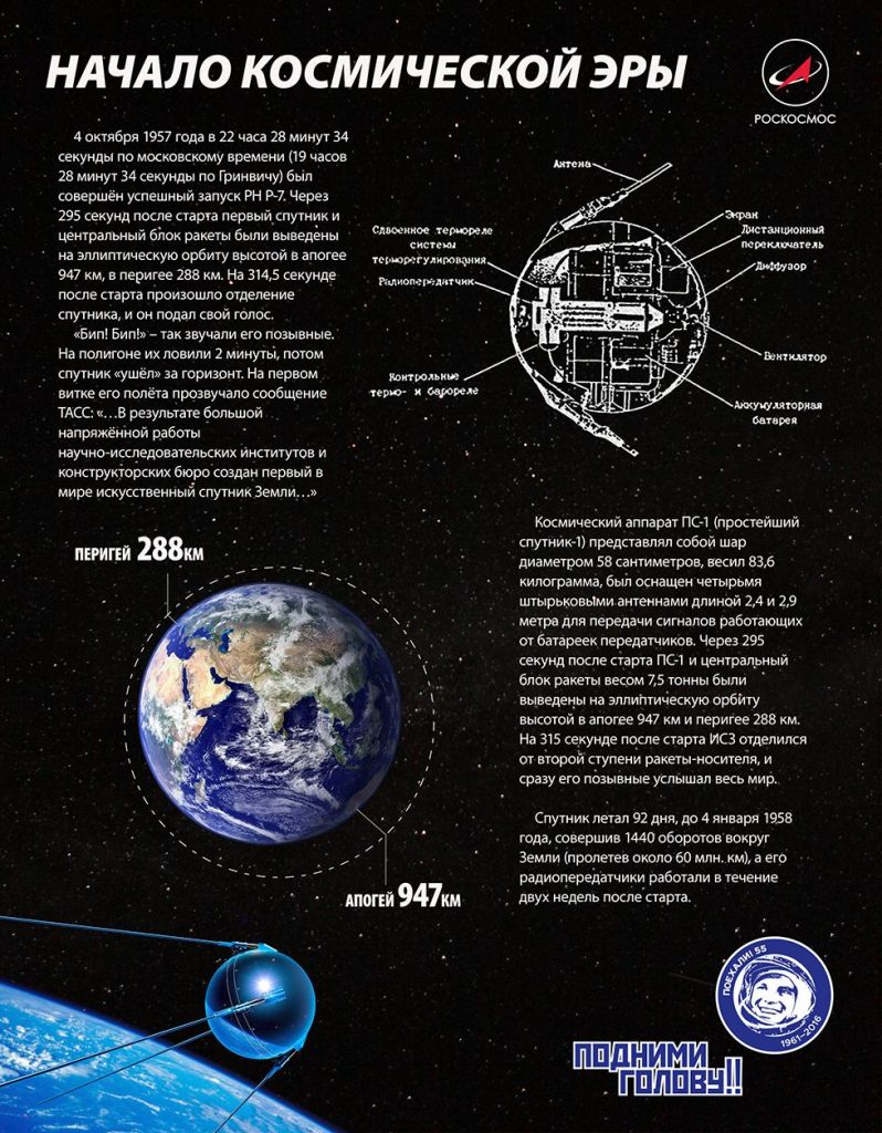 Infografika-po-sputniku-PS-1-798x1024.jpg