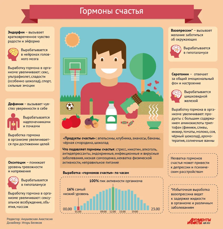 Interesnye_fakty_ob_endorfine_-_gormone_schastya_2.webp