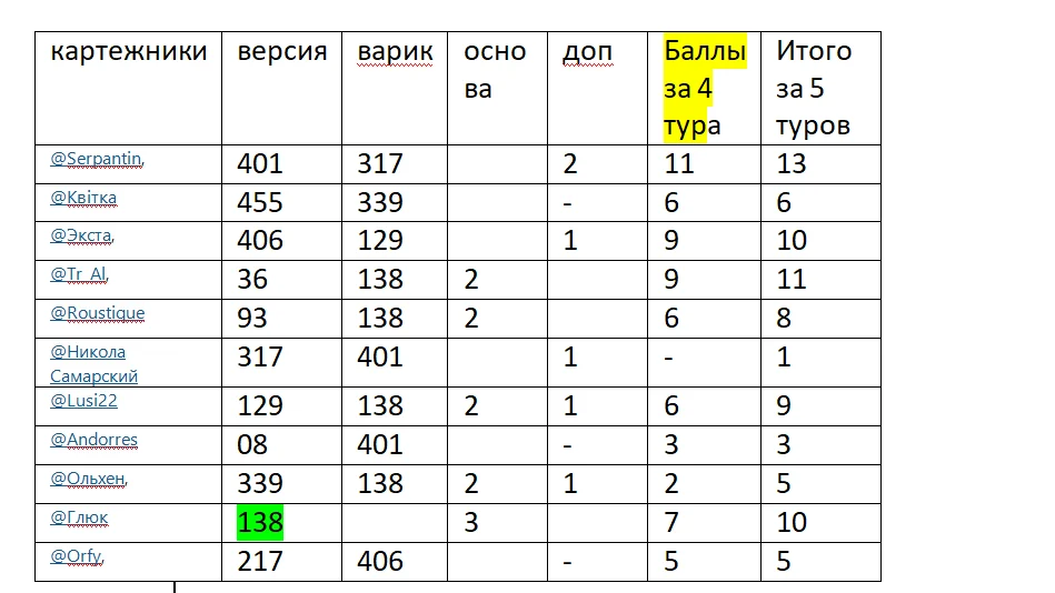 исправлено 5 тур.webp