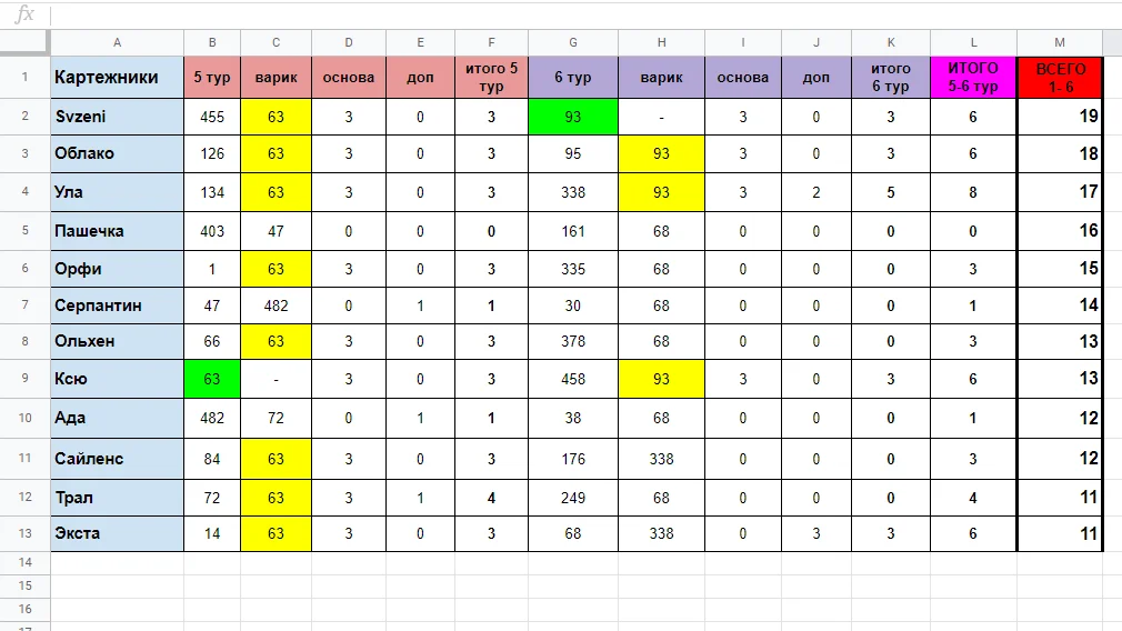 Истправлено 5-6.webp